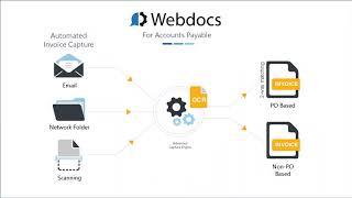 Automating AP with Completely Paperless Invoice Processing [Webinar]