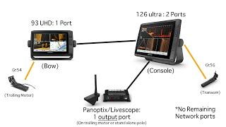 How to: Network / Link Garmin Echomap Units. examples and diagrams inside!!