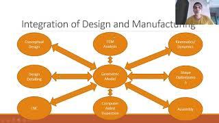 CAD/CAM/CAE Lecture-2 CAD/CAM Integration