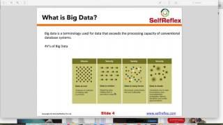 Hadoop Interview Questions : Big data use case - with Example