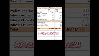 Infosys salary comparison deductions _ Inhand v_s CTC