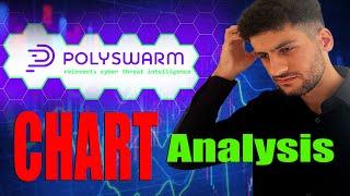 NCT Polyswarm -TECHNICAL CHART ANALYSIS - Martyn Lucas Investor