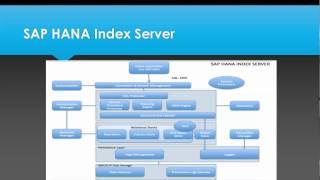 SAP HANA Architecture