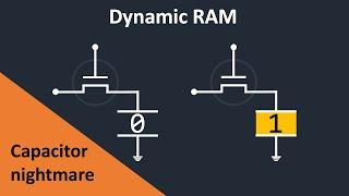 THE ACTUAL REASON RAM BOTTLENECKS PROCESSORS