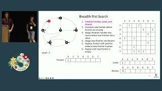 Jim Kitchen & Erik Welch - GraphBLAS for Sparse Data and Graphs | SciPy 2023