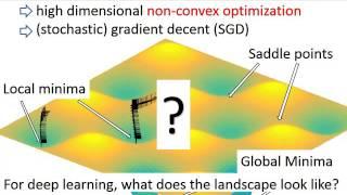 NeurIPS Spotlight - MIT - Deep Learning without Poor Local Minima