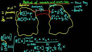 Method of moments and generalised method of moments - basic introduction