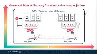 CVTSP23 : Module 5 - Commvault® Disaster Recovery