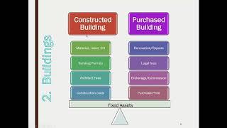 Financial Accounting Chapter 7 Long term Assets