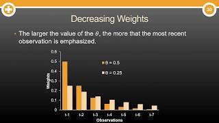 What are Exponential Smoothing Models