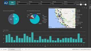 Shopify&Power BI