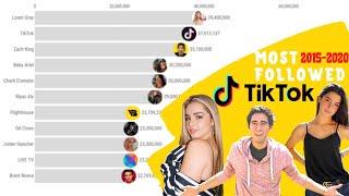 Top 10 Most Followed TikTok Accounts 2015 - 2020