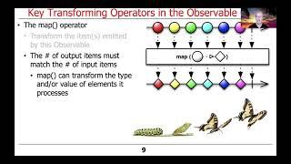 Key Transforming Operators in the Observable Class (Part 1)