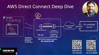 AWS Direct Connect | What is it? | How it works? | Demo