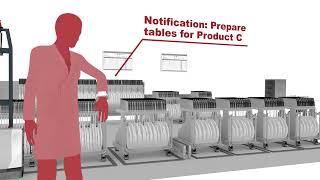 Open Automation | Setup of Material and Change Over Table Preparation