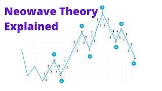 Why Trade with Neowave Theory (Wave Forecast)