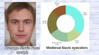 Genetics of early Slavs