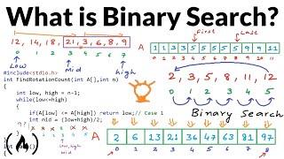 What is Binary Search?