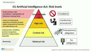 10 Key Challenges for AI within the EU Data Protection Framework