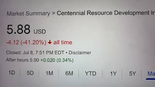  Centennial Resource Development Inc. CDEV Stock Trading Facts 