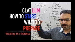 CLAT LLM Prep | DU LLM | How to Start and What to prepare
