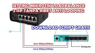 Setting Mikrotik LoadBalance 2 ISP Full Script Anti Looping