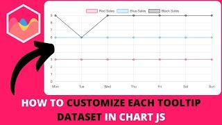 How to Customize Each Tooltip Dataset in Chart JS