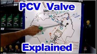 How the PCV System Works ( PCV Valve )