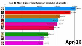 Top 10 Most Subscribed German Youtube Channels (2013-2019)