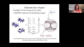 Applied topology 1: Datasets have shape