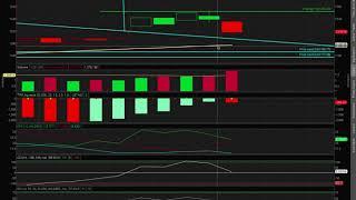 Patterns, Price Targets and Swing Trading