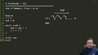 Pseudocode -Sum Of N Numbers