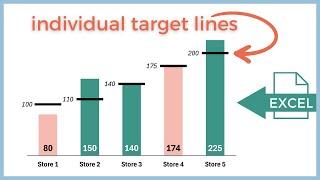 Actual vs Target (or Goal) chart in Excel - with individual target lines