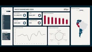 Make a Stunning Excel Dashboard - Step-by-Step Tutorial (2025)