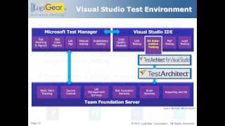 Test Automation with TestArchitect Enterprise