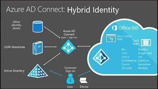 Azure AD - #2 - AzureAD Connect