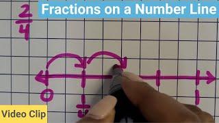 How to Draw Fractions on a Number Line | Teach Elementary Math