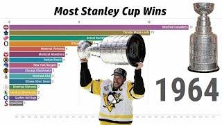 Most Stanley Cup Wins 1893-2020