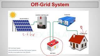 Off Grid Power System தமிழ் மொழியில்# Off grid solar setup # Off grid energy solutions#Solar Panels