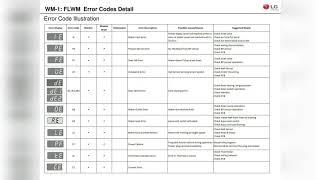 lg front load washing machine all error codes details