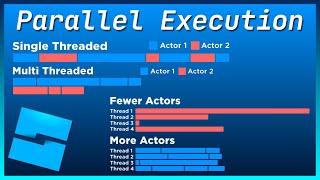 MULTI-THREADING on ROBLOX?!