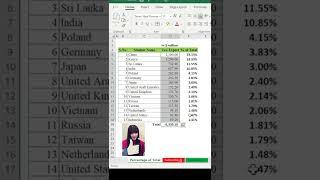 Percentage of Total || Excel