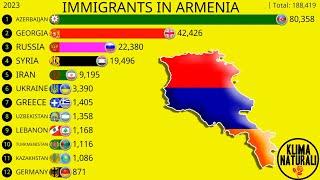 Immigrants in Armenia