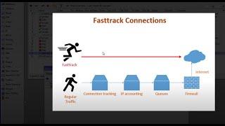 How to increase internet speed using MiKroTik router || How to speed up internet Speed. Fasttrack