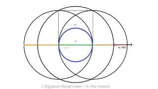 Vesica Piscis, Metre, Royal Egyptian Cubit