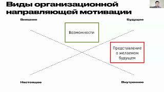 Что направляет и мотивирует людей в организации? Михаил Молоканов