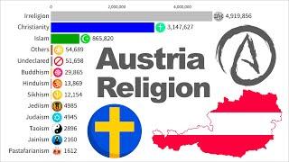 Historical Religious Demographic Shifts in Austria [Republic of Austria] by Population 1 AD - 2025