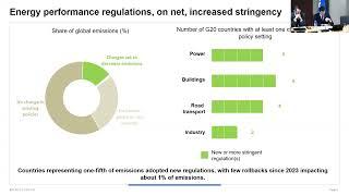 Webinar: State of Energy Policy 2024 Key Findings