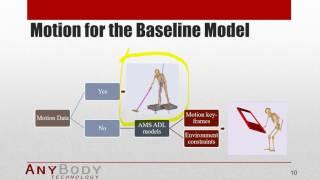 [Webcast] - Modeling Human-Exoskeleton Interaction With AnyBody