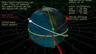 Space: Prograde, Retrograde, and Sun-Synchronous Orbits